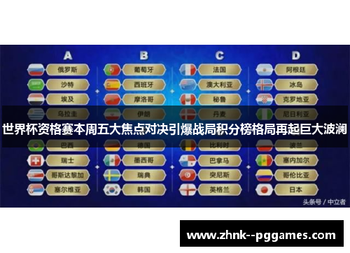 世界杯资格赛本周五大焦点对决引爆战局积分榜格局再起巨大波澜 世界杯资格赛本周五大焦点对决引爆战局积分榜格局再起巨大波澜
