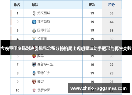 今晚意甲多场对决引爆悬念积分榜格局出现明显波动争冠形势再生变数 今晚意甲多场对决引爆悬念积分榜格局出现明显波动争冠形势再生变数