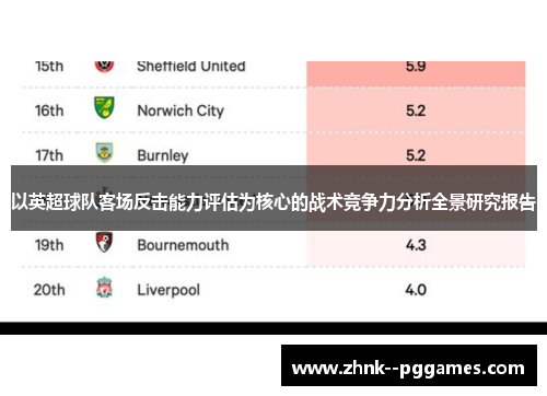 以英超球队客场反击能力评估为核心的战术竞争力分析全景研究报告 以英超球队客场反击能力评估为核心的战术竞争力分析全景研究报告