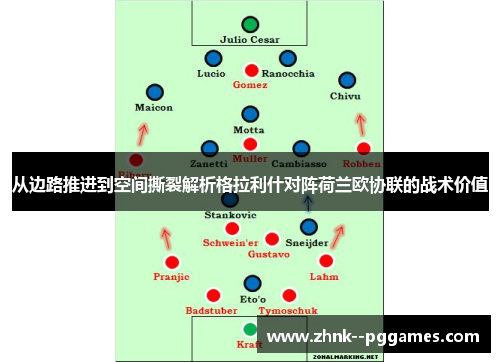 从边路推进到空间撕裂解析格拉利什对阵荷兰欧协联的战术价值