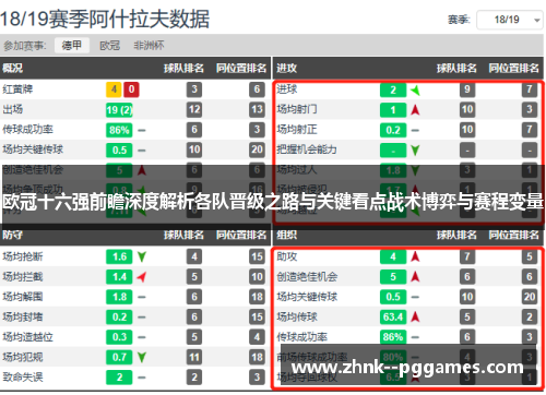 欧冠十六强前瞻深度解析各队晋级之路与关键看点战术博弈与赛程变量 欧冠十六强前瞻深度解析各队晋级之路与关键看点战术博弈与赛程变量