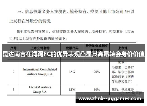 昆达南吉在海湾FC的优异表现凸显其高昂转会身价价值 昆达南吉在海湾FC的优异表现凸显其高昂转会身价价值