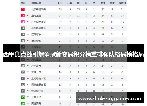西甲焦点战引爆争冠新变局积分榜重排强队格局榜格局