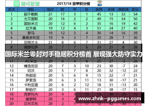 国际米兰零封对手稳居积分榜首 展现强大防守实力